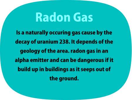Radon Gas  Is a naturally occuring gas cause by the decay of uranium 238. It depends of the geology of the area. radon gas in an alpha emitter and can be dangerous if it build up in buildings as it seeps out of the ground.