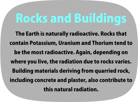 Rocks and Buildings  The Earth is naturally radioactive. Rocks that contain Potassium, Uranium and Thorium tend to be the most radioactive. Again, depending on where you live, the radiation due to rocks varies.  Building materials deriving from quarried rock, including concrete and plaster, also contribute to this natural radiation.