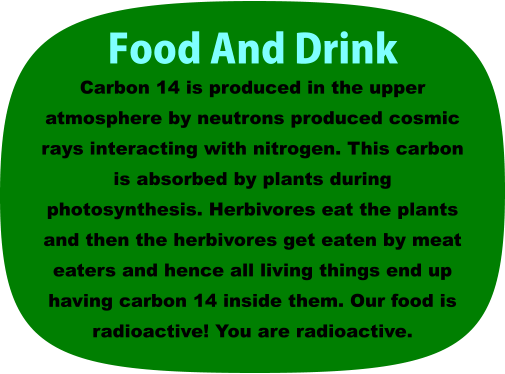 Food And Drink Carbon 14 is produced in the upper atmosphere by neutrons produced cosmic rays interacting with nitrogen. This carbon is absorbed by plants during photosynthesis. Herbivores eat the plants and then the herbivores get eaten by meat eaters and hence all living things end up having carbon 14 inside them. Our food is radioactive! You are radioactive.