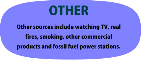 OTHER Other sources include watching TV, real fires, smoking, other commercial products and fossil fuel power stations.