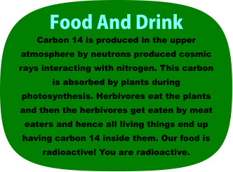 Food And Drink Carbon 14 is produced in the upper atmosphere by neutrons produced cosmic rays interacting with nitrogen. This carbon is absorbed by plants during photosynthesis. Herbivores eat the plants and then the herbivores get eaten by meat eaters and hence all living things end up having carbon 14 inside them. Our food is radioactive! You are radioactive.