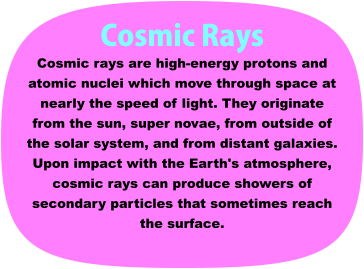 Cosmic Rays Cosmic rays are high-energy protons and atomic nuclei which move through space at nearly the speed of light. They originate from the sun, super novae, from outside of the solar system, and from distant galaxies. Upon impact with the Earth's atmosphere, cosmic rays can produce showers of secondary particles that sometimes reach the surface.