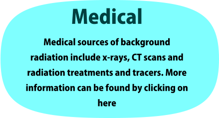 Medical Medical sources of background radiation include x-rays, CT scans and radiation treatments and tracers. More information can be found by clicking on here