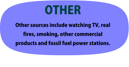 OTHER Other sources include watching TV, real fires, smoking, other commercial products and fossil fuel power stations.